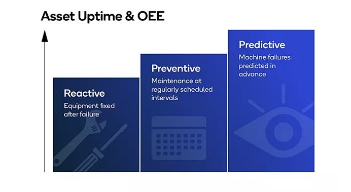 Developers: Smart Sensors II – How Adding AI Can Predict the Future for IIoT